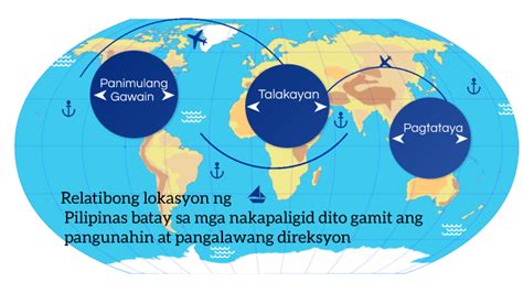 lokasyon halimbawa|Relatibong Lokasyon .